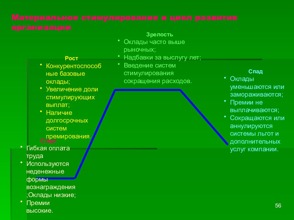 Оплата труда на предприятии презентация