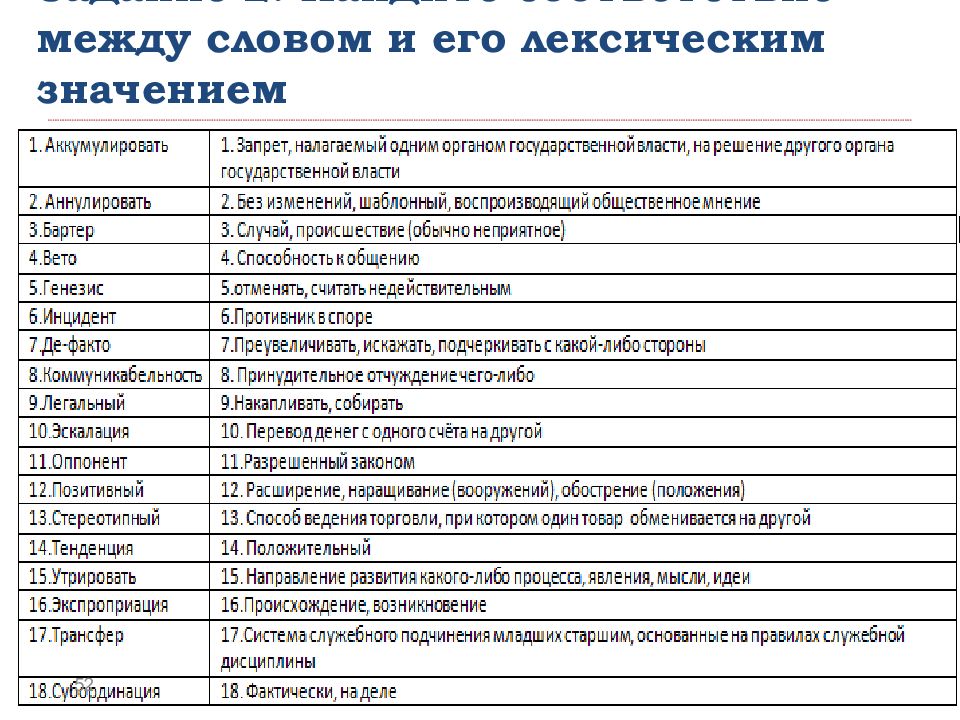 Нарушение лексических слов. Найди соответствие между словом и его лексическим значением. Задания на типы лексических группировок. Установите соответствие между словом и его лексическим значением.. Значение слова между.