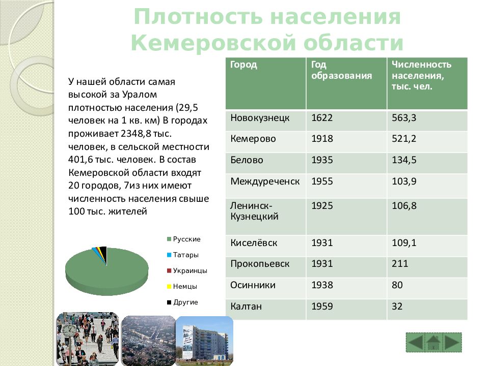 Конкурс «Презентация « На Отлично» Презентация «Мой край родной» МБОУ СОШ №91