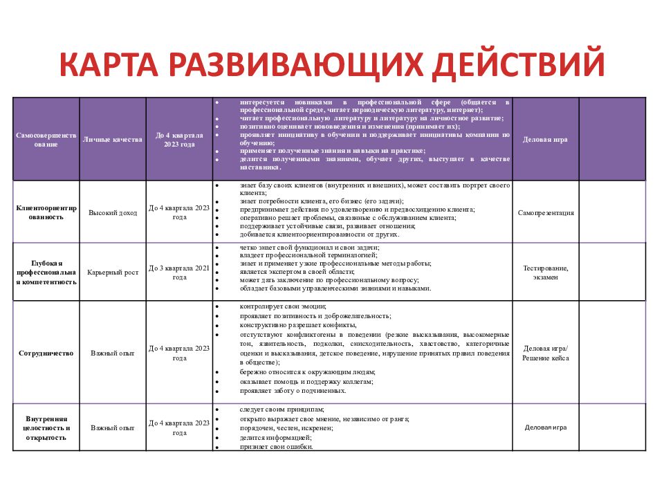 План развития сотрудника в компании пример