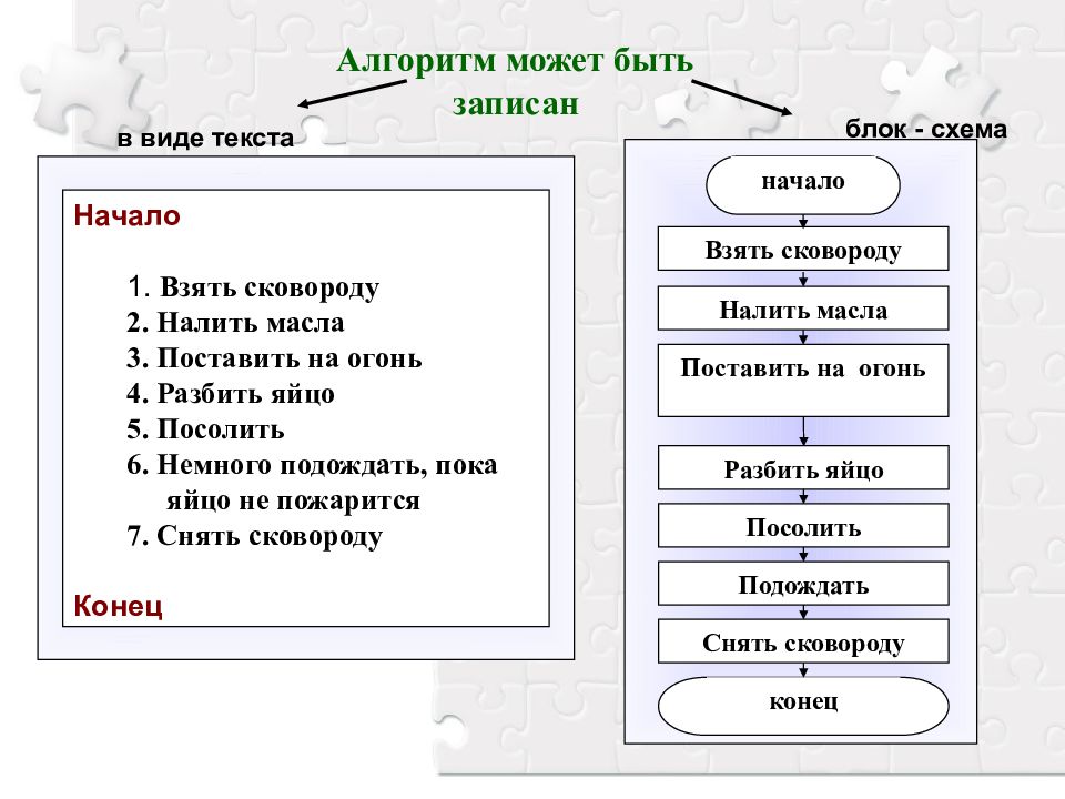 Презентация по информатике 6 класс тема схемы