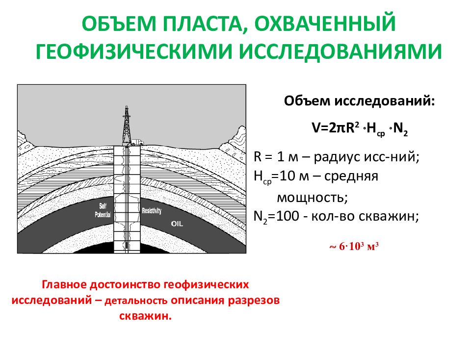 Презентация гидродинамические исследования скважин