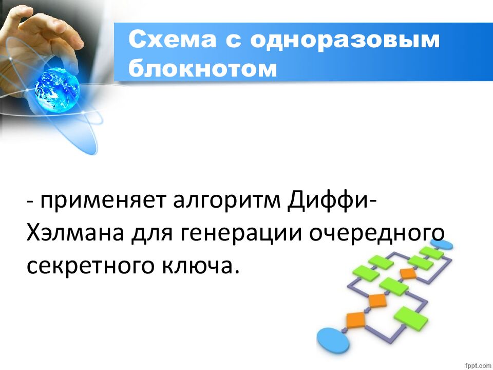 Схема с одноразовым блокнотом