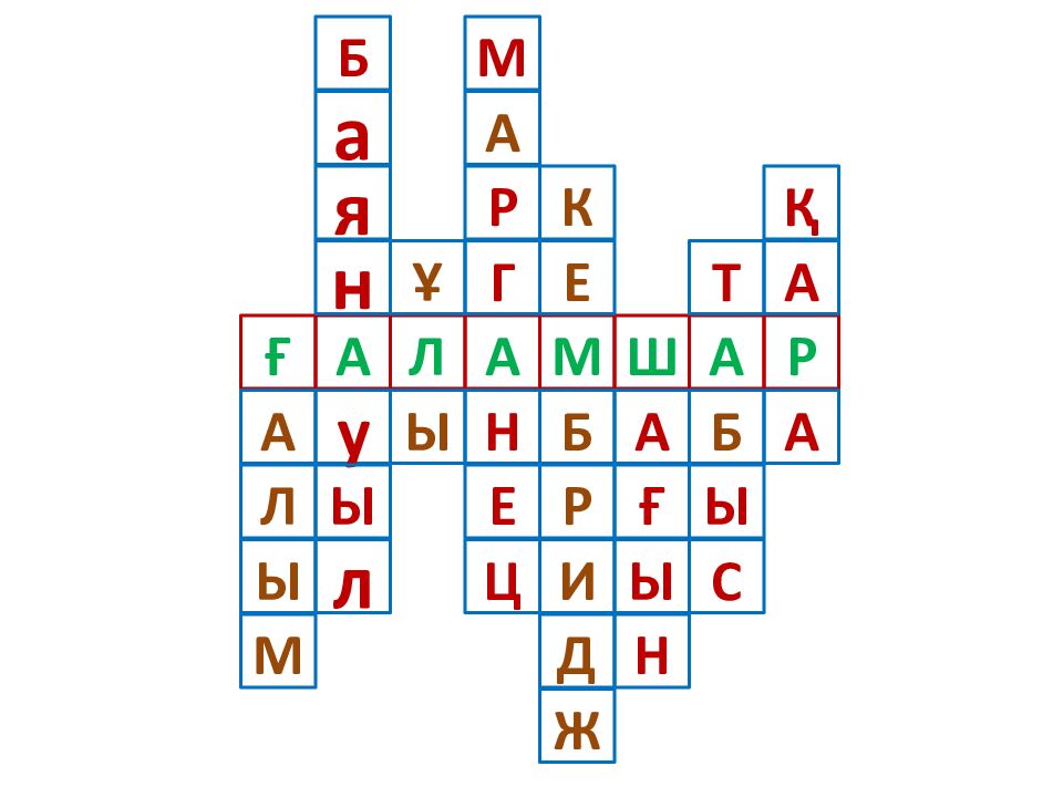 Сабақтың эпиграфы: Ғылым – теңіз, білім - қайық