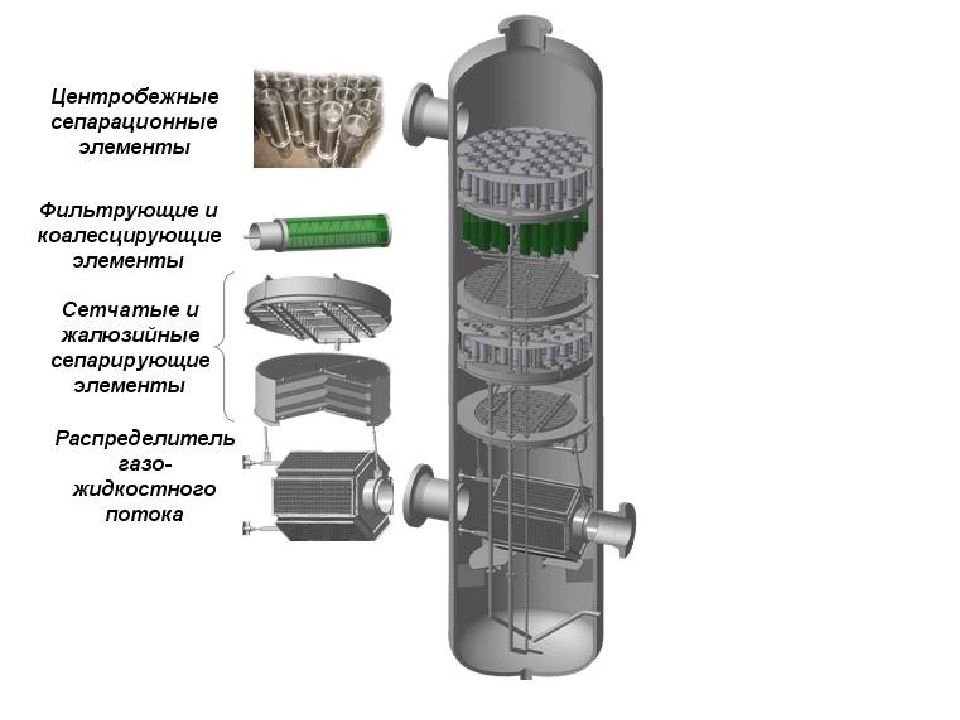 Нефтегазовые сепараторы презентация