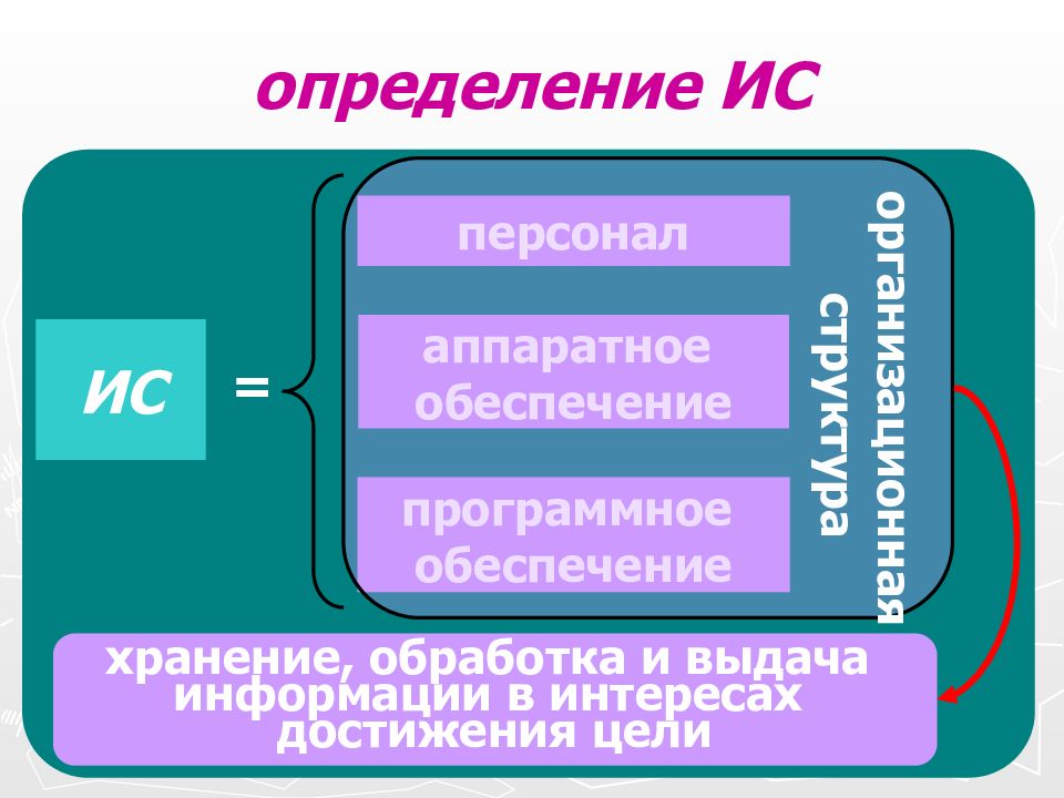 Структура рынка икт презентация