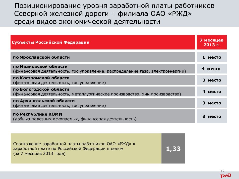 Оао ржд индексация зарплаты в 2024