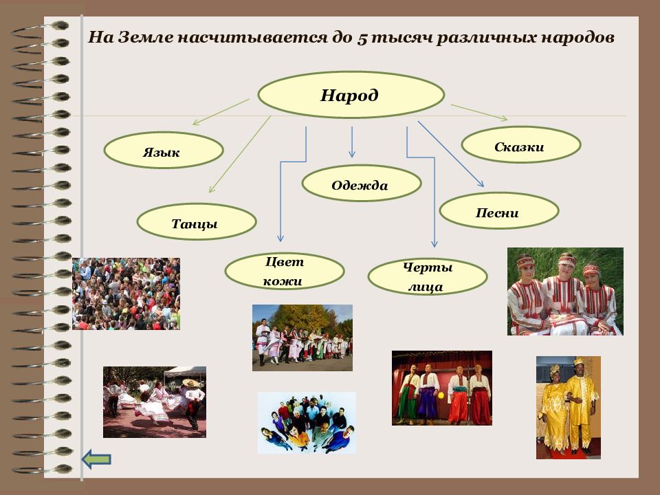 Наша страна на карте мира обществознание 7 класс презентация