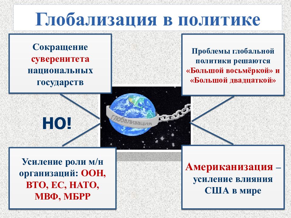 Сферы глобализации. Политическая глобализация. Примеры глобализации. Политические проблемы глобализации. Глобализация в политике.