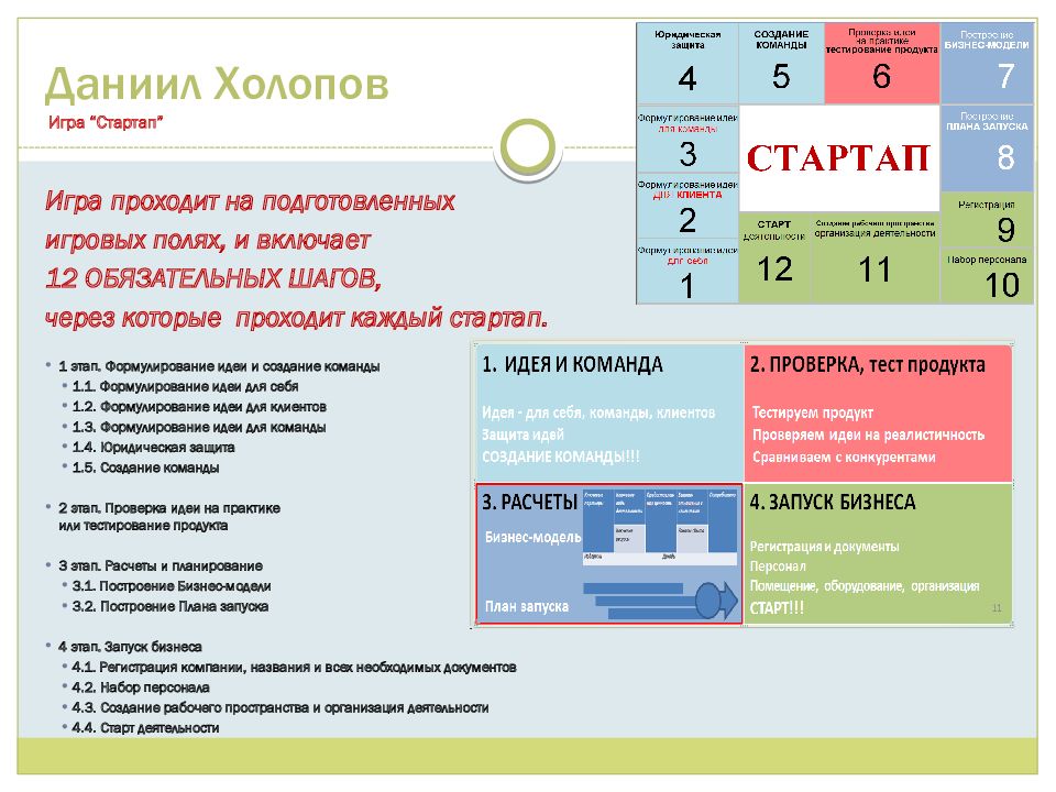 Готовый стартап проект презентация