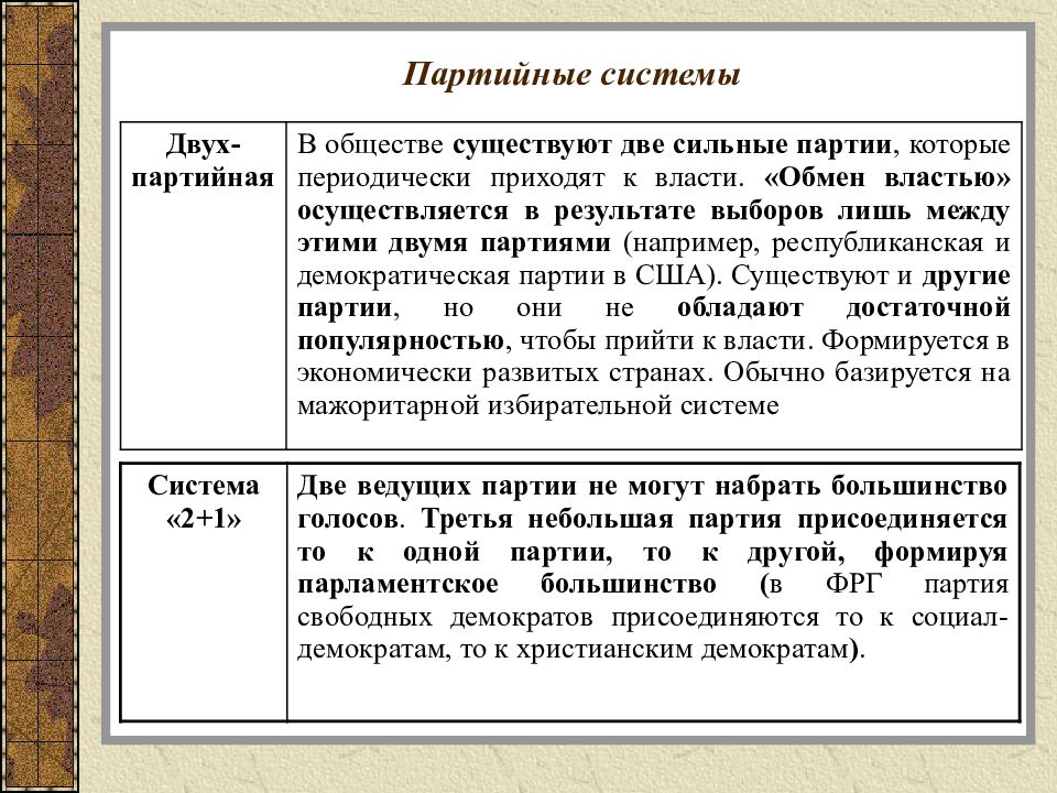 Партийная система план по обществознанию