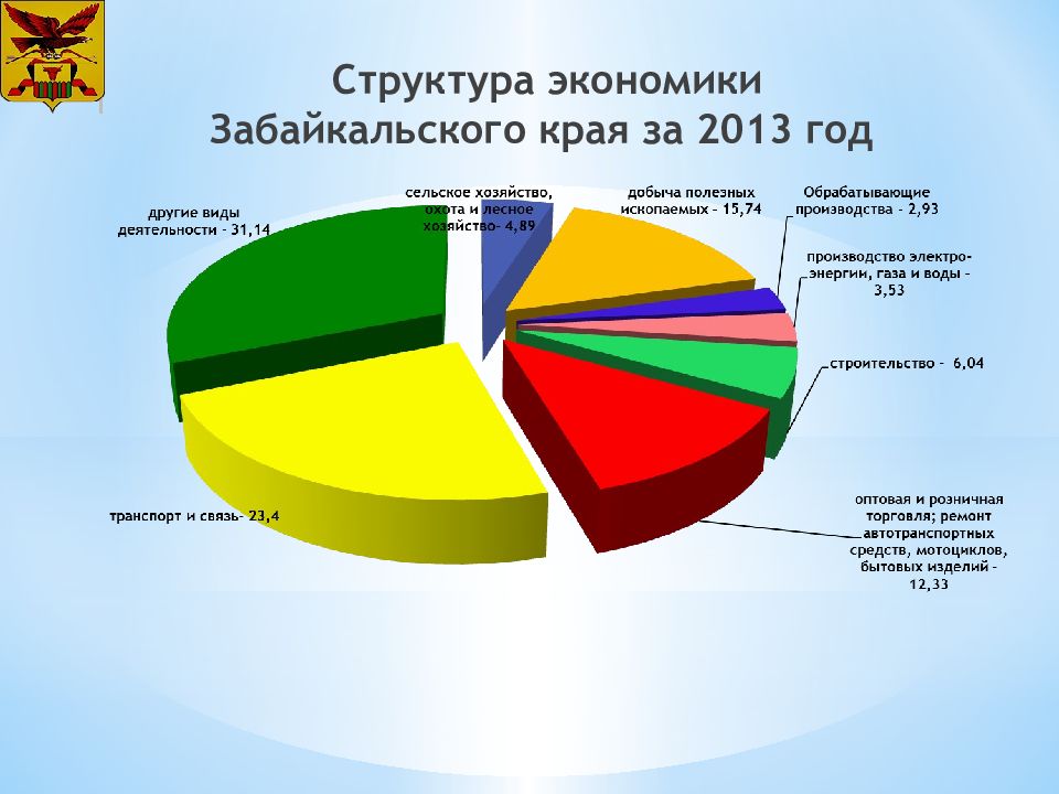 Проект экономика забайкальского края 3 класс окружающий мир