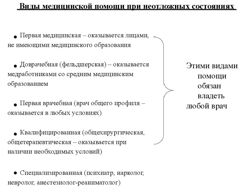 Неотложные состояния в психиатрии презентация