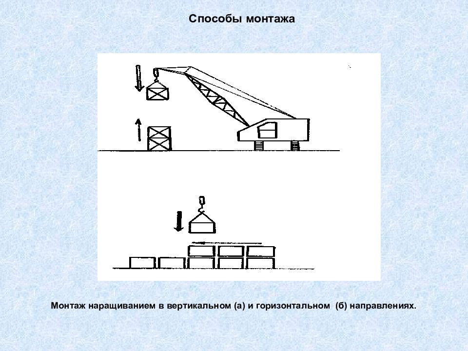 Термин установка. Монтаж наращиванием.