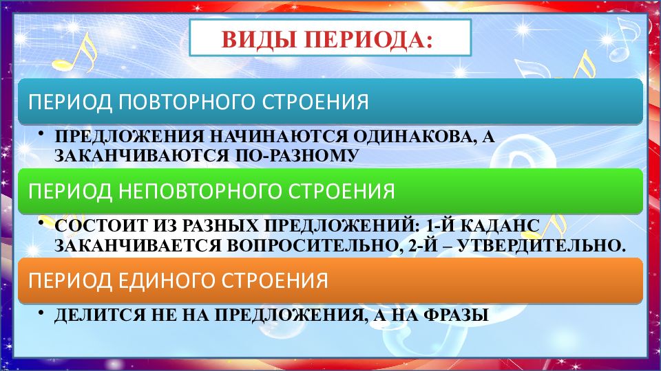 Виды периодов