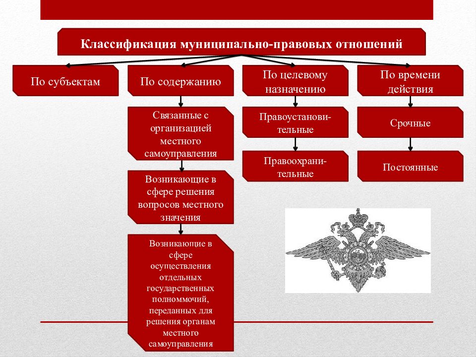 Субъекты правовых отношений. Классификация муниципально-правовых отношений. Понятие и классификация муниципальных правовых отношений.. Субъекты муниципально-правовых отношений. Муниципально-правовые отношения: понятие и виды.