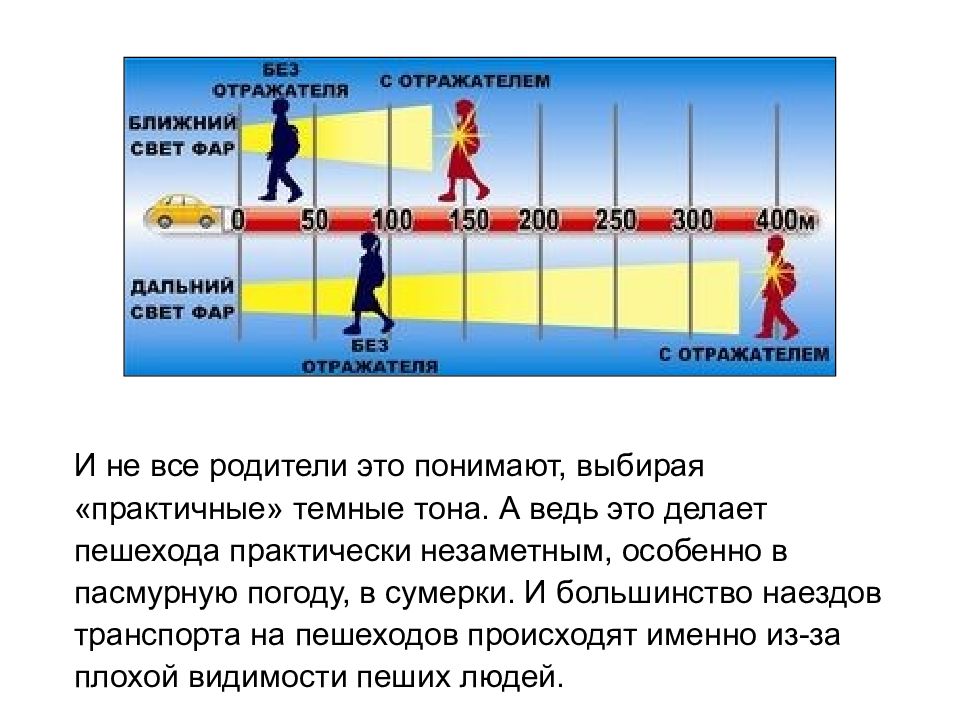 Скорость пешком. Скорость человека пешком. Памятка светоотражательные элементы. Как понять километры пешком.