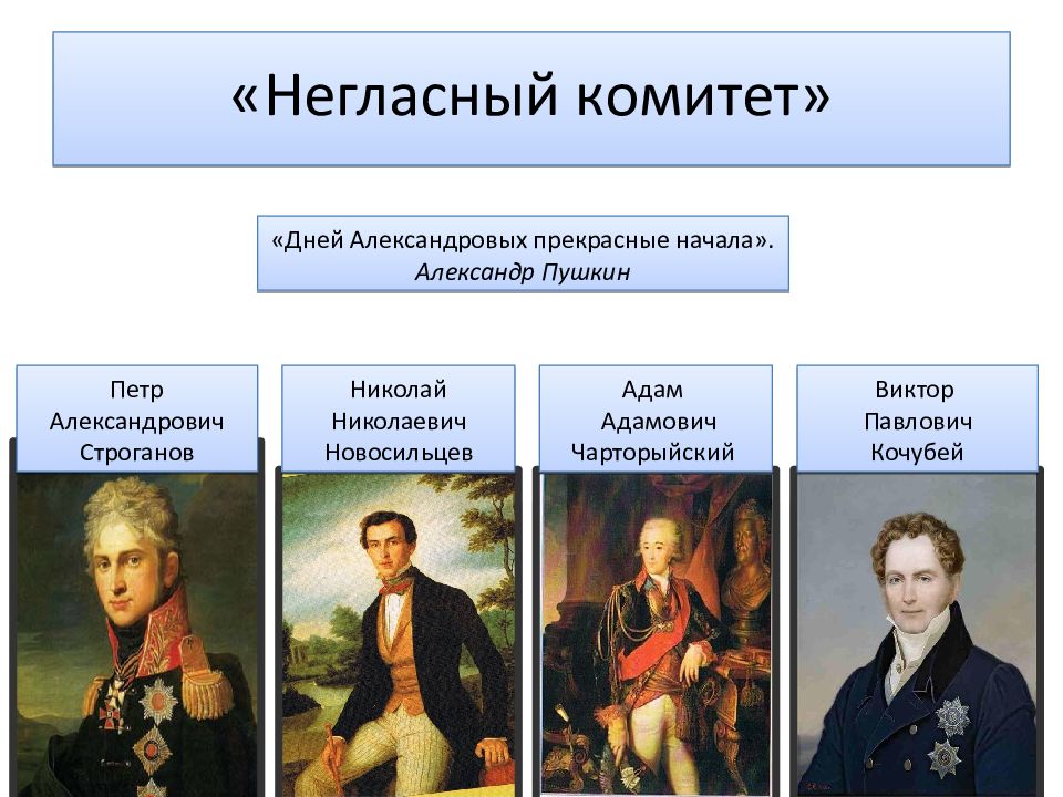 Деятельность негласного комитета. Негласный комитет Александра 1. Негласный комитет Александра 2. Александр 1 негласный комитет. Негласный комитет Александра 1 годы.