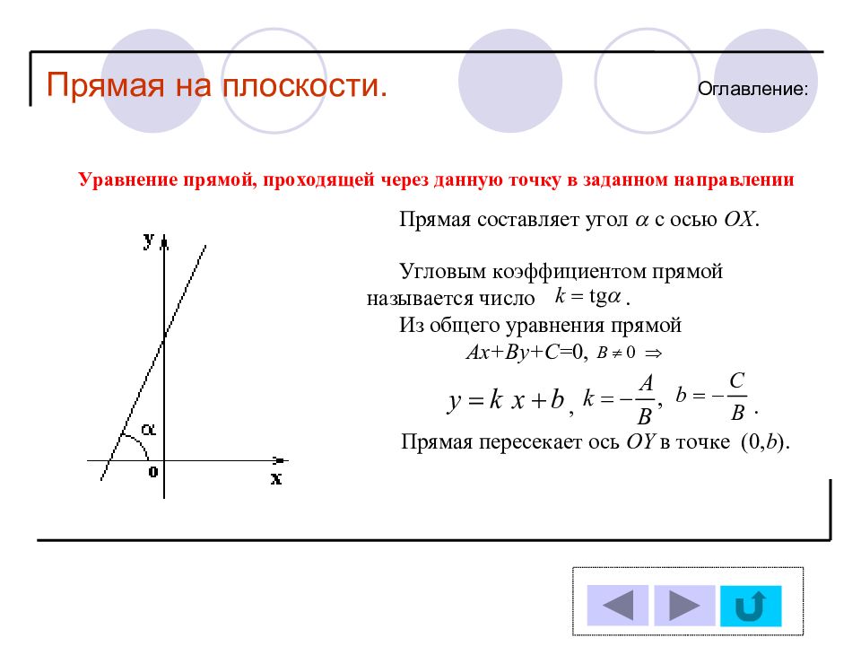 Уравнение прямой на плоскости c