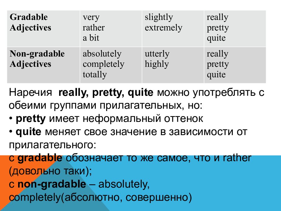 Gradable and Non-gradable Adjectives