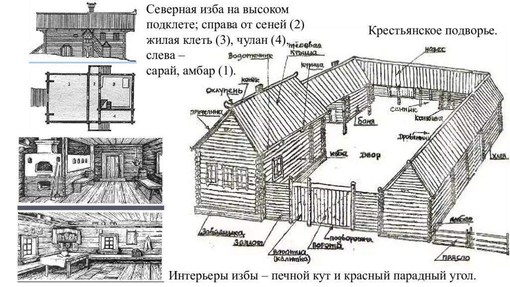 План избы пятистенка