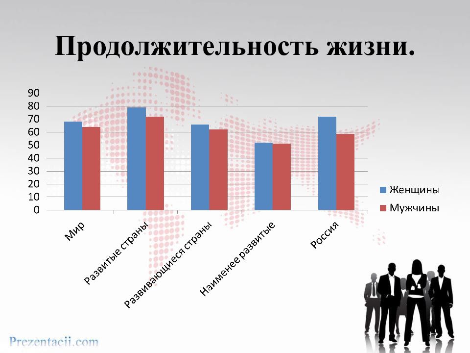 Схема численность и воспроизводство населения