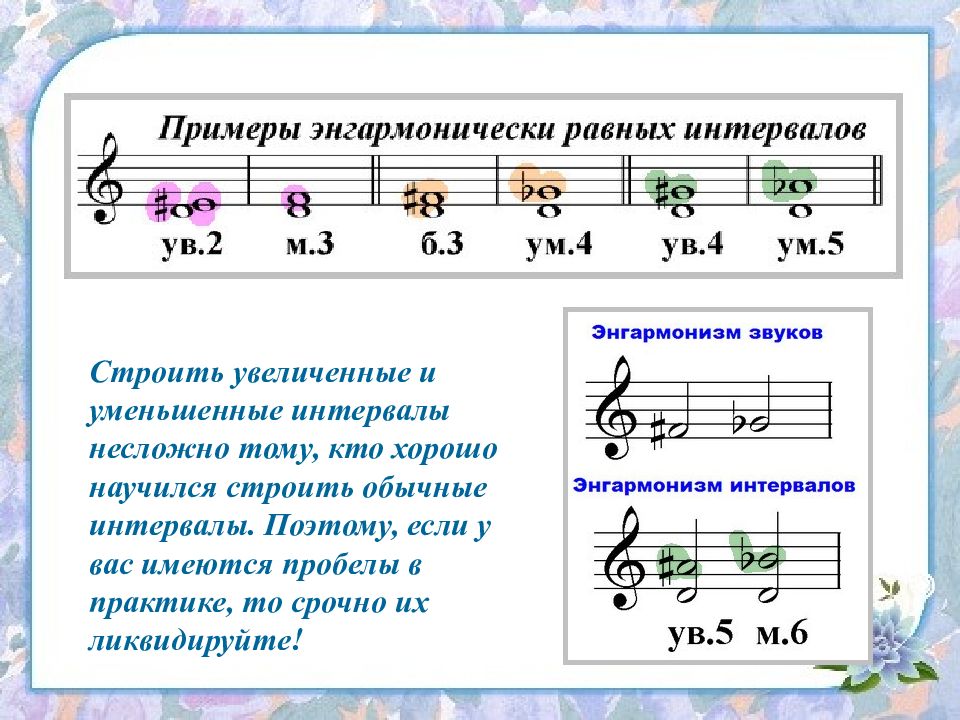 Презентация на тему интервалы в музыке