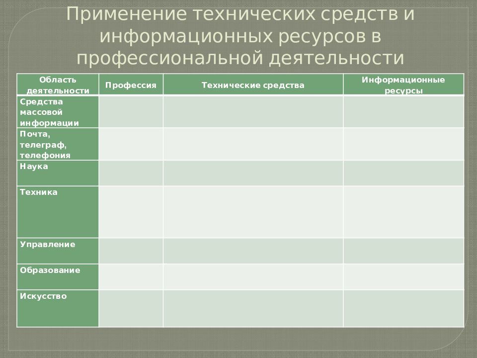 Профессиональной информационной деятельности. Применение технических средств и информационных ресурсов. Профессия технические средства информационные ресурсы. Виды профессиональной информационной деятельности человека. Таблица применение технических средств и информационных ресурсов.