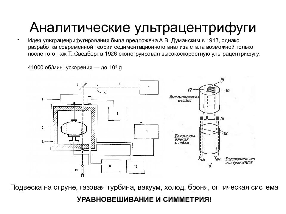 Принципиальное устройство. Препаративная ультрацентрифуга. Ультрацентрифуга схема. Ультрацентрифугирование (седиментационный анализ). Аналитическое ультрацентрифугирование.