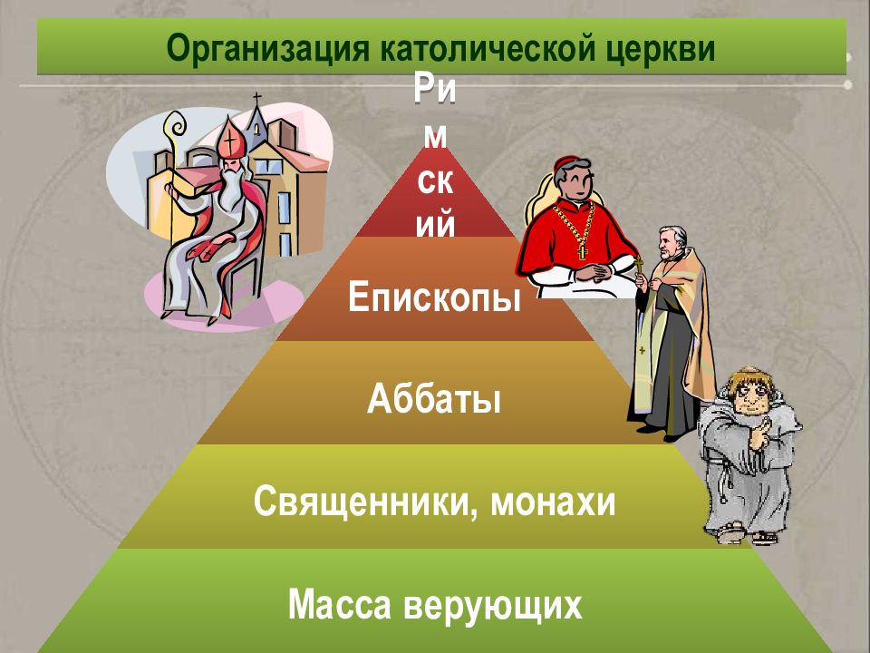 Христианская церковь в раннее средневековье презентация