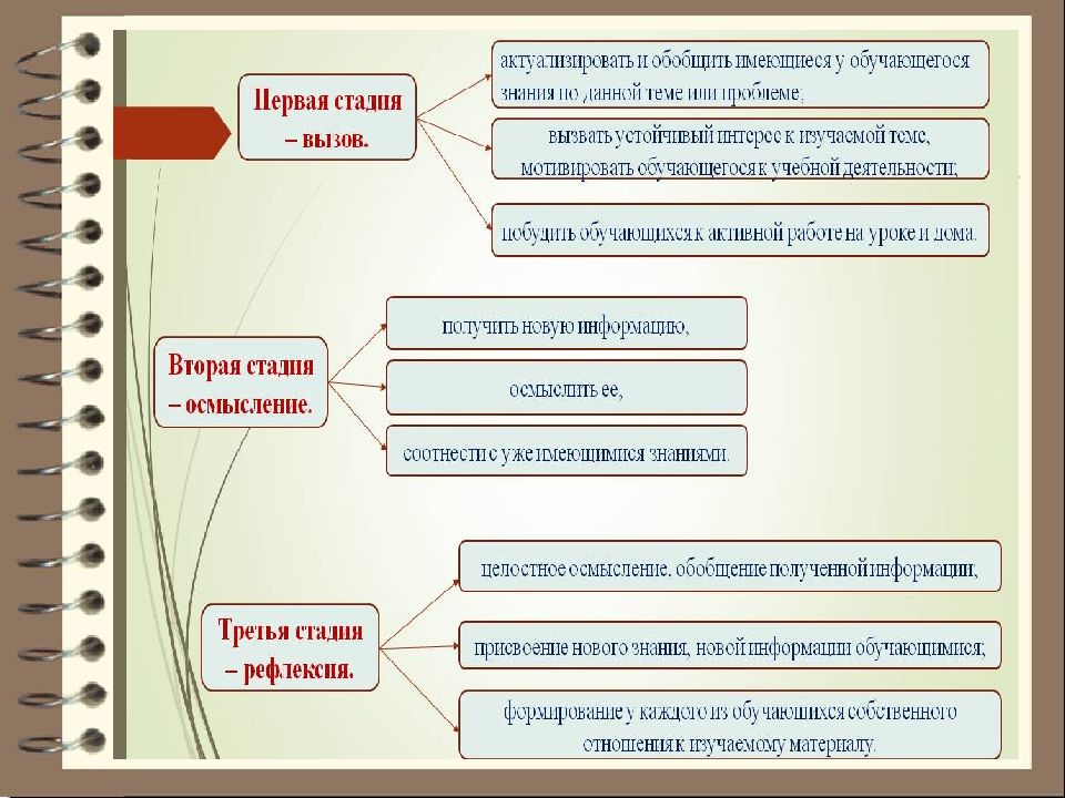 Технология приема на работу презентация