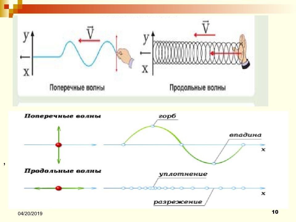 Продольная волна картинка