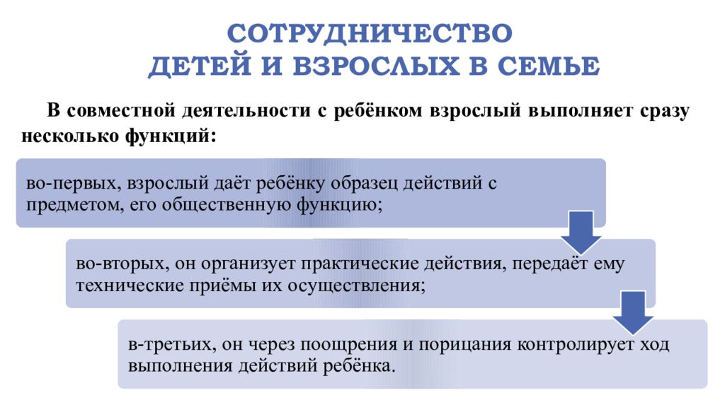 Мдк 04.01. Сотрудничество детей и взрослых в семье. Основа сотрудничества. Приемы сотрудничество ребенка и взрослого. МДК 04.01ТВТПУ.