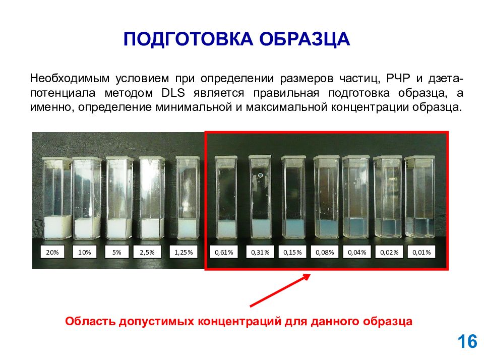 Подготовка образцов. Измерение размера частиц слюды. Метод динамических частицах. Размер частиц DLS.