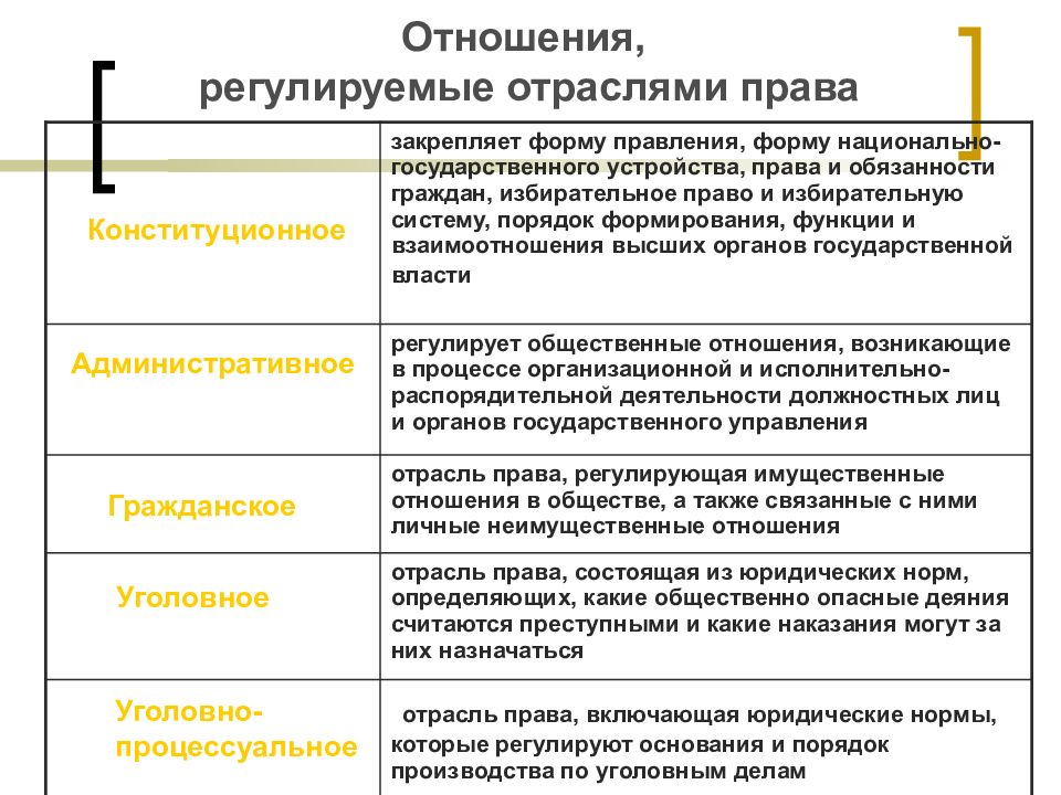 Семейное право в системе отраслей российского права презентация