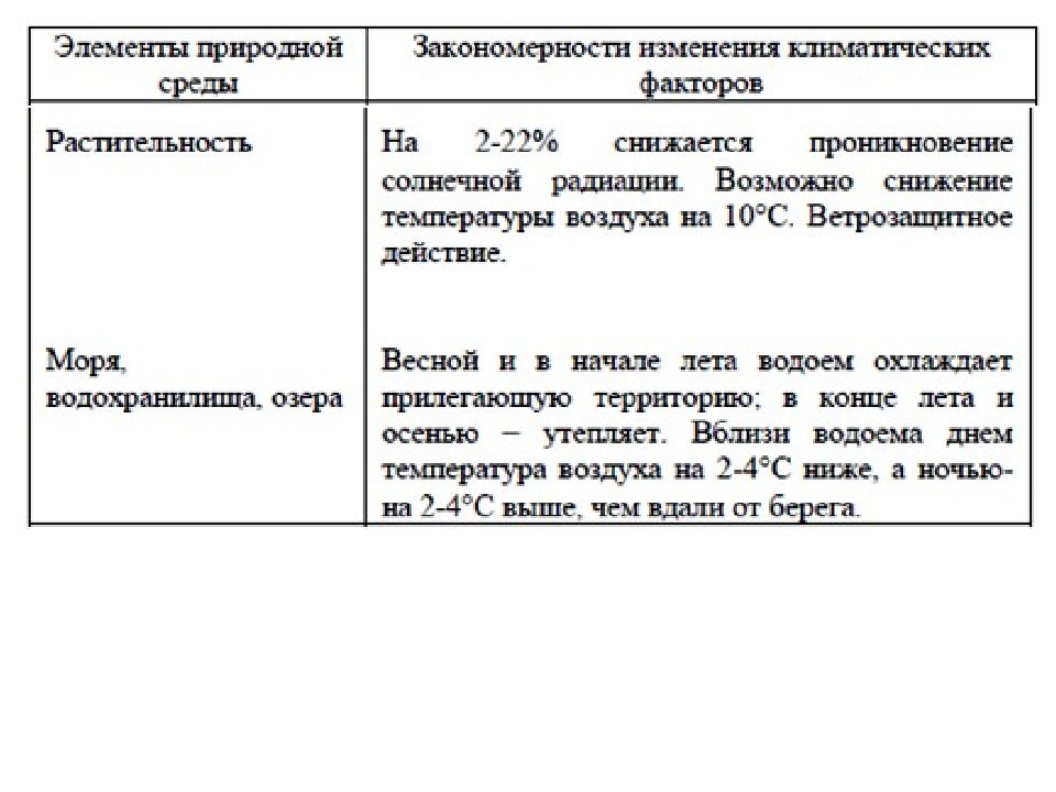 Природно климатические факторы. Перечень климатических факторов в месте проживания. Климатические факторы в месте проживания коды. Главные факторы климата закономерность.