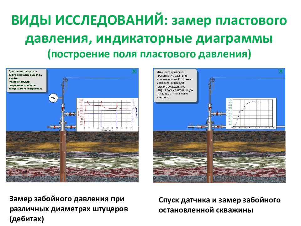 Презентация гидродинамические исследования скважин