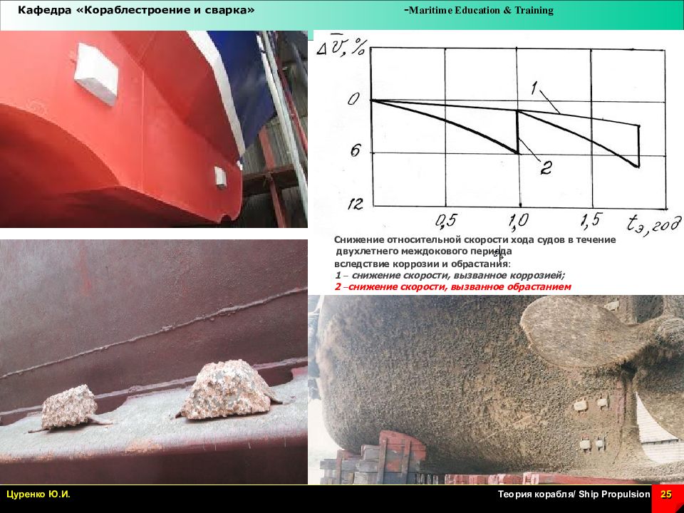 Сокращение судов