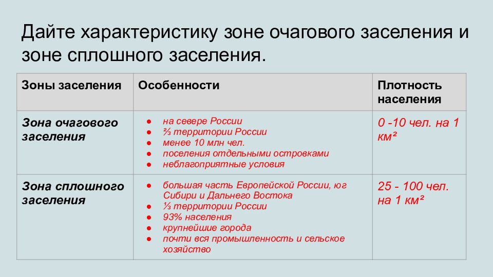 Особенности заселения россии. Характеристика очаговой зоны заселения. Зона очагового и сплошного заселения. Зона очагового заселения и зона сплошного заселения. Характеристика сплошной зоны заселения.