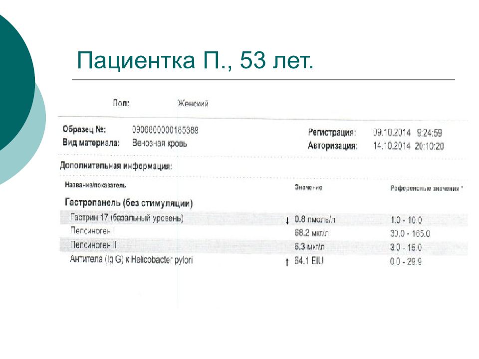 Гастропанель гемотест. Гастропанель нормы показателей. Анализ Гастропанель. Гастропанель интерпретация. Панель Астро.