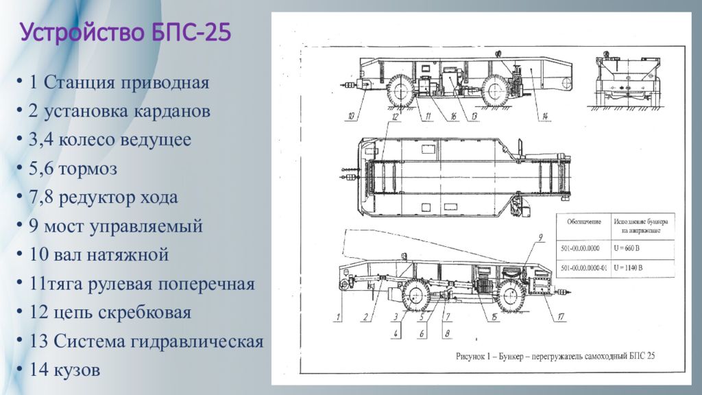 Ведущее устройство. Бункер перегружатель БП-14. Бункер перегружатель БПС 25. Бункер перегружатель БПС-25 чертеж. Бункер-перегружатель самоходный БПС-22.