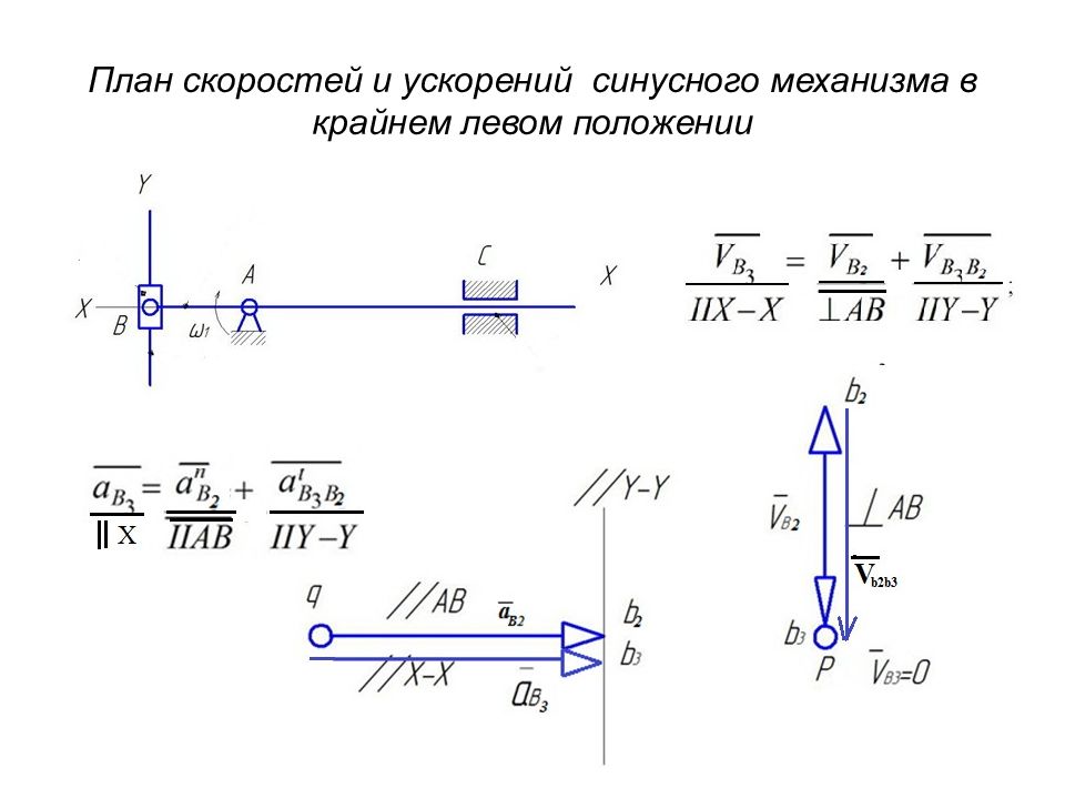 План сил