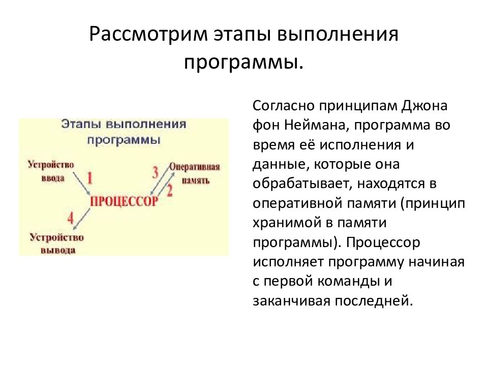 Конечная последовательность команд исполнителю