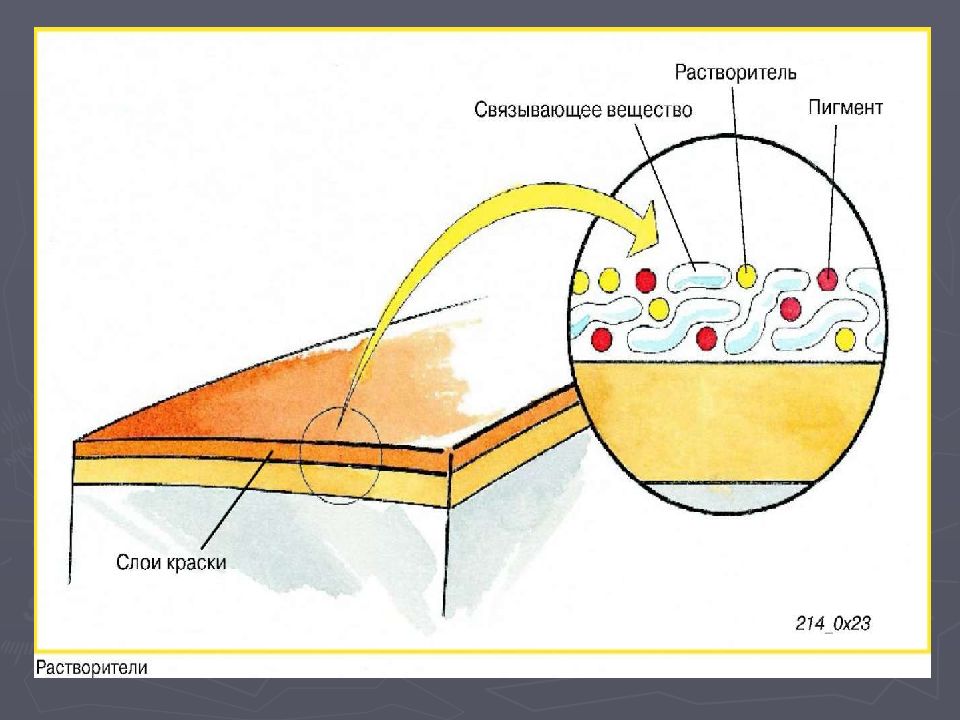 ПИГМЕНТЫ ПИГМЕНТЫ