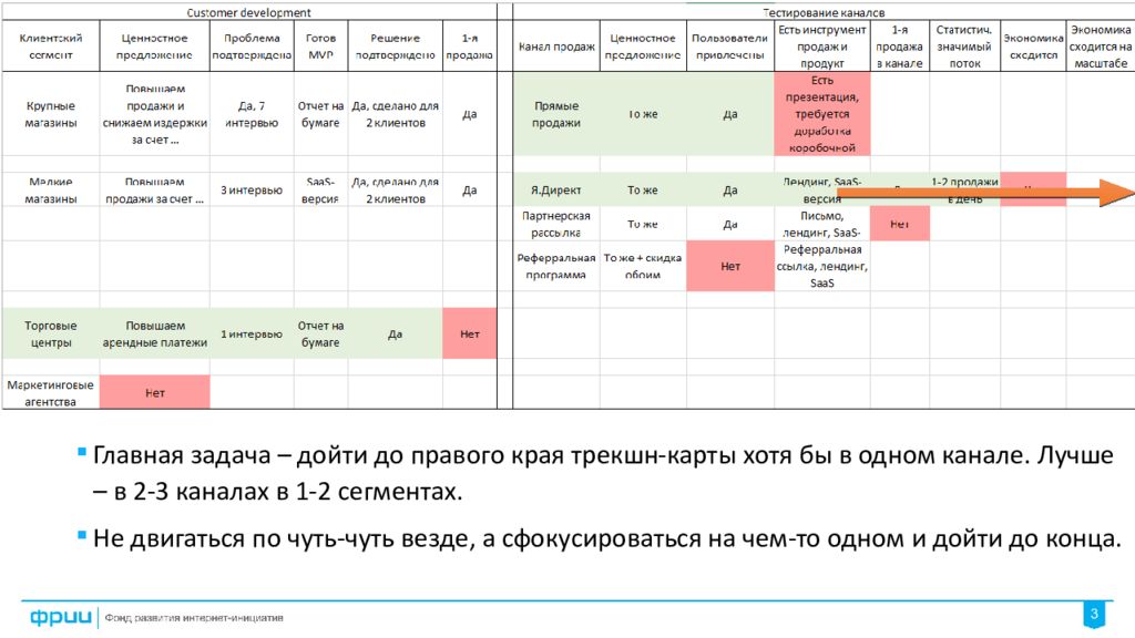 Трэкшн карта пример