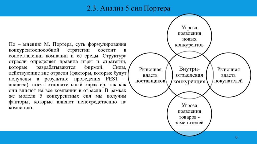 Анализе 5. Матрица 5 сил Портера. Анализ пяти сил Портера. Анализ 5 сил м. Портера. Анализ 5 сил.