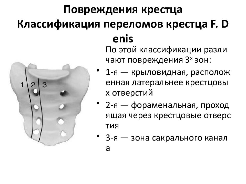 Перелом позвоночника карта вызова