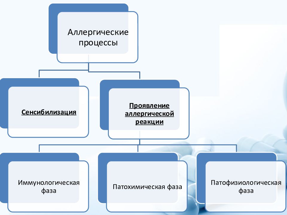 Реферат на тему процессы