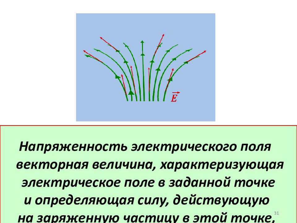 Величина характеризующая электрическое поле 10 букв. Напряженность электрического поля Векторная величина. Какие величины характеризуют каждую точку электрического поля.