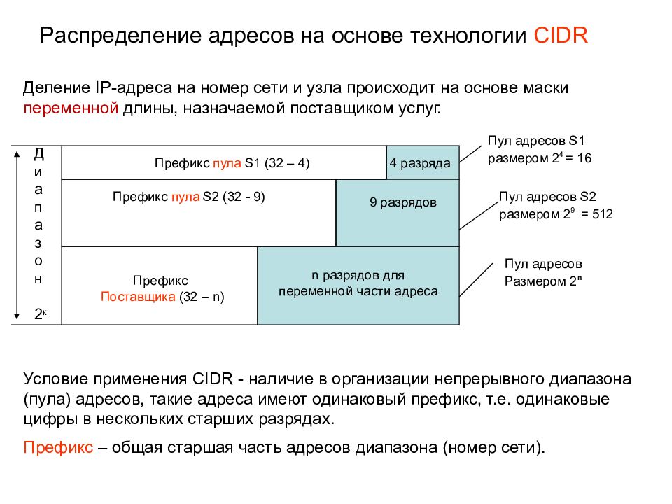 Реализация 10. Распределение адресов на основе технологии CIDR. Распределение IP адресов. Порядок распределения IP-адресов. Распределение адресов в сети.